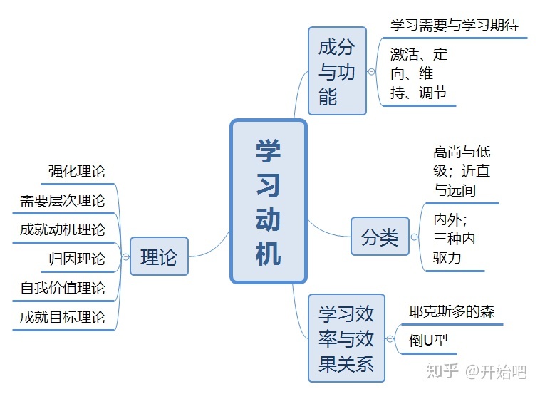 强调过程重要性的名言_强调复习过程中独立思考的重要性的是_强调沟通重要性的名言