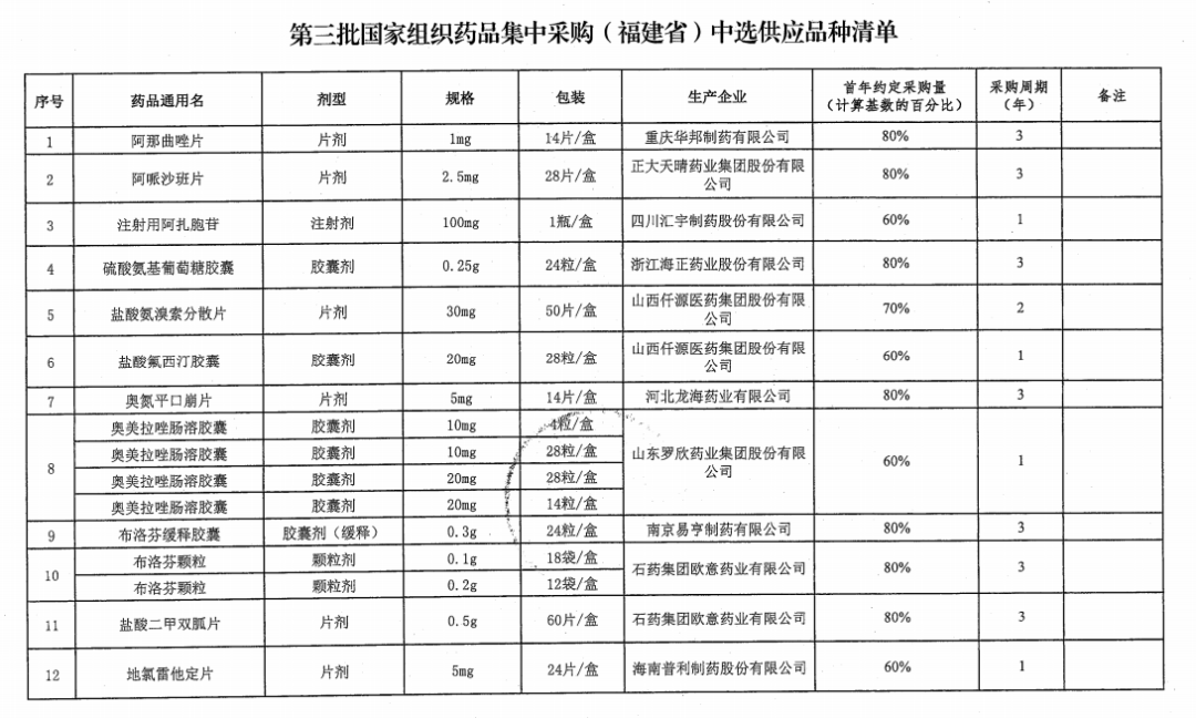 麻醉处方一张可以开几个药_一张处方最多开几种药_乙类非处方药可以直接在酒店卖吗?