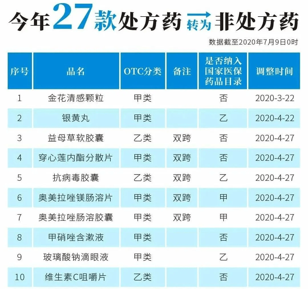 一张处方最多开几种药_乙类非处方药可以直接在酒店卖吗?_麻醉处方一张可以开几个药
