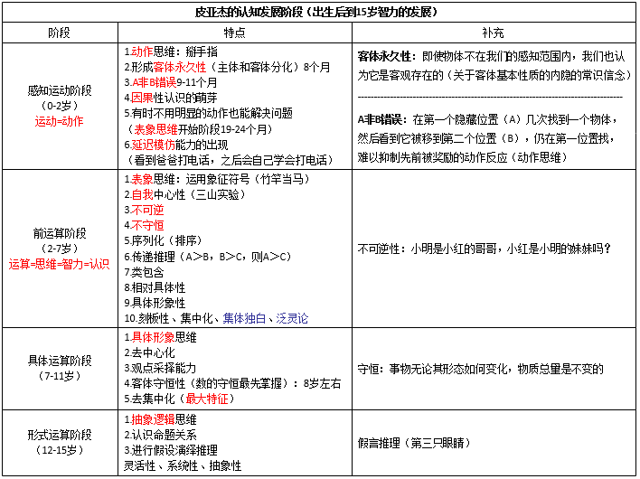 弗洛伊德强调的是人的_纸上得来终觉浅 绝知此事要躬行 是强调_弗洛伊德人格的根本动力
