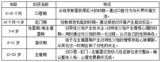 弗洛伊德强调的是人的_弗洛伊德人格的根本动力_纸上得来终觉浅 绝知此事要躬行 是强调