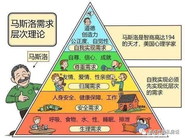 市场链管理模式最早是朱达明提出还是海尔提出_提出层次需要论的是_提出层次需要论的是