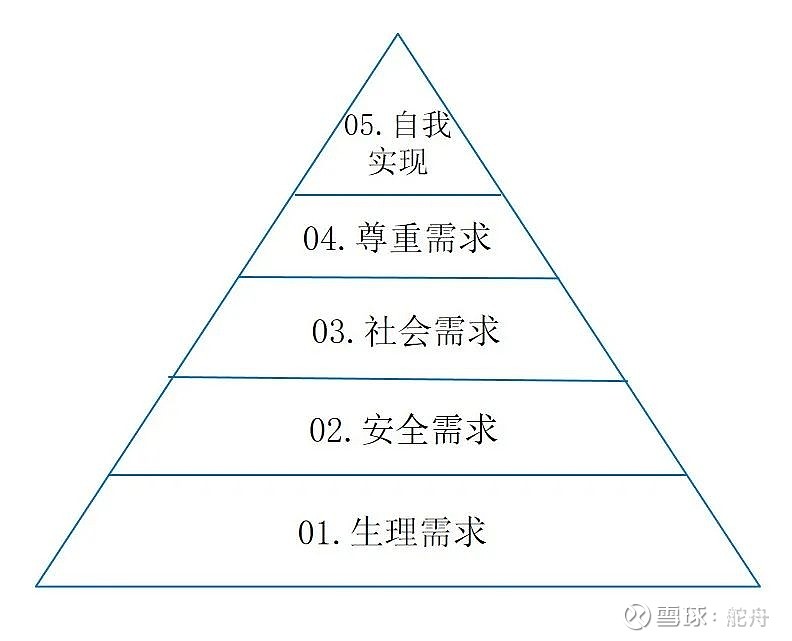 提出层次需要论的是_提出层次需要论的是_市场链管理模式最早是朱达明提出还是海尔提出