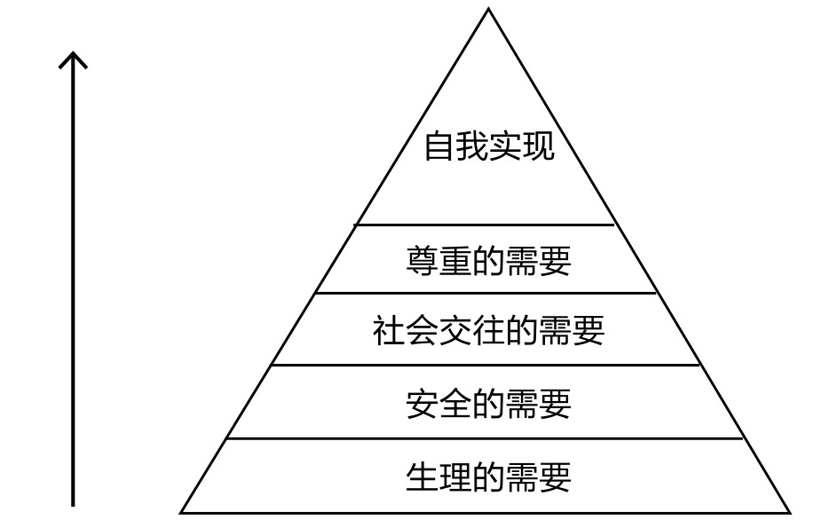 市场链管理模式最早是朱达明提出还是海尔提出_提出层次需要论的是_提出层次需要论的是