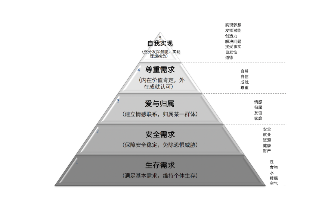 市场链管理模式最早是朱达明提出还是海尔提出_提出层次需要论的是_提出层次需要论的是