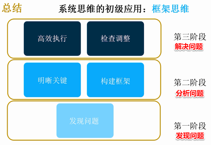 沈括科学认知_经济学理论与认知科学_对世界的科学认知