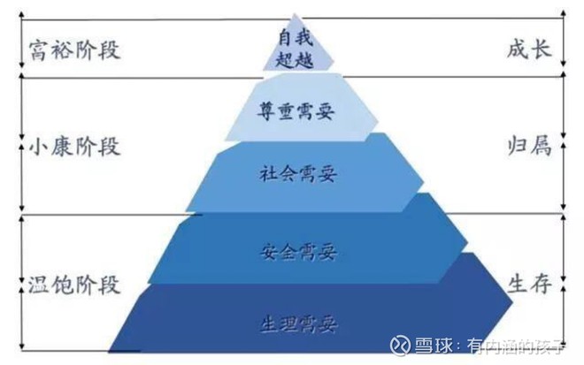 市场链管理模式最早是朱达明提出还是海尔提出_提出层次需要论的是_马斯洛需求层次论