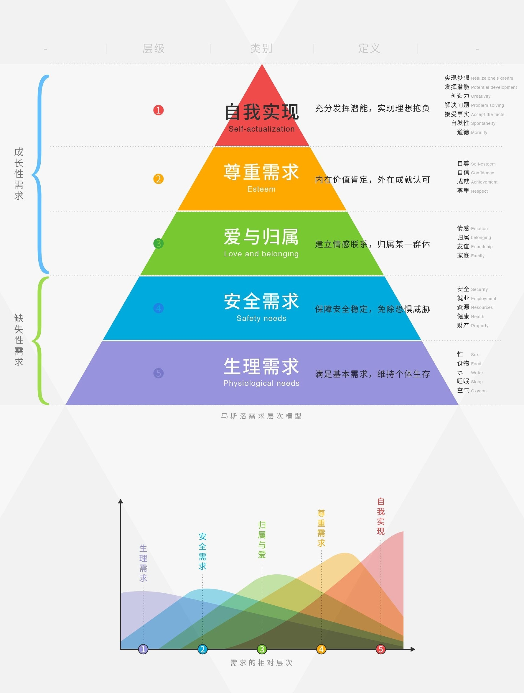 市场链管理模式最早是朱达明提出还是海尔提出_马斯洛需求层次论_提出层次需要论的是