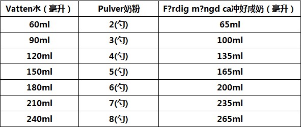 奶粉冲调后不起泡沫好吗_用什么冲奶粉好_冲奶粉的时候奶粉起沫沫好吗？