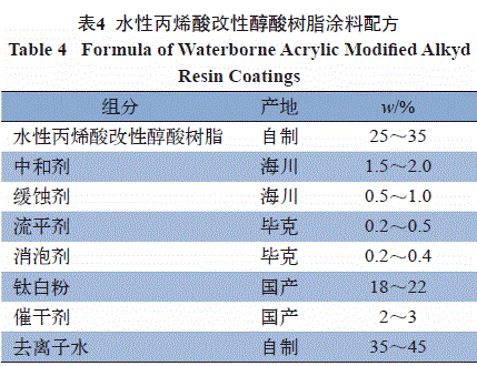 十年以前涂料是啥成分_uv涂料成分分析_氟涂料成分