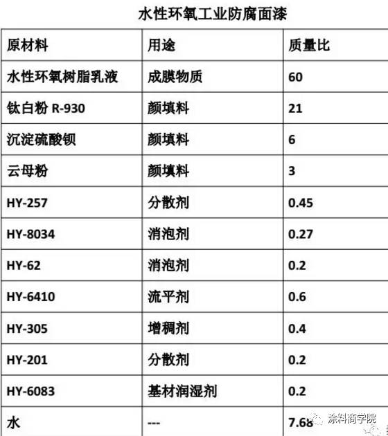 uv涂料成分分析_氟涂料成分_十年以前涂料是啥成分