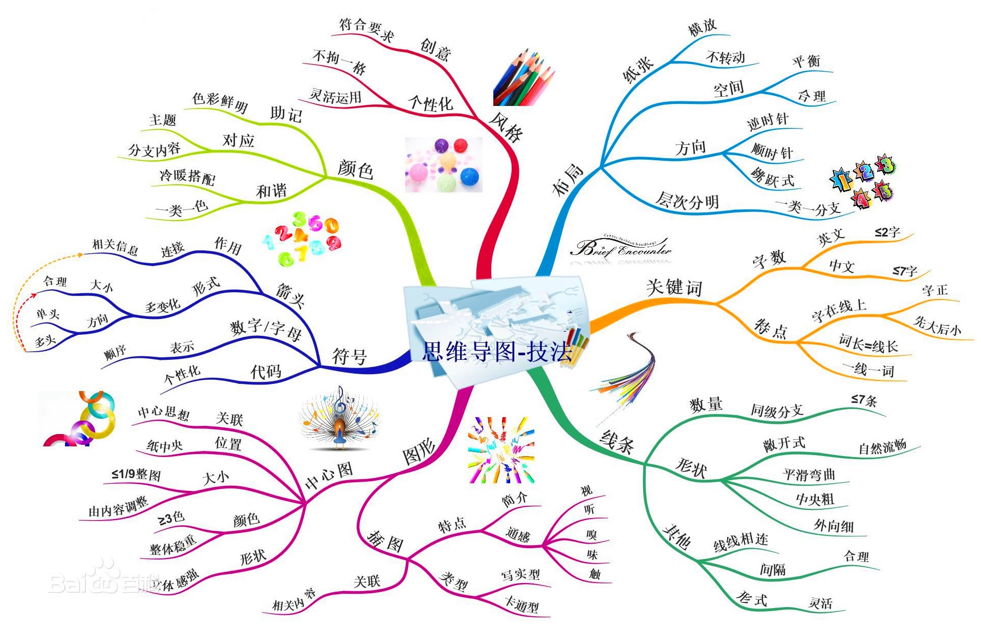 什么思维启迪导图_活着余华思维内容导图_管理学基础的思维导图