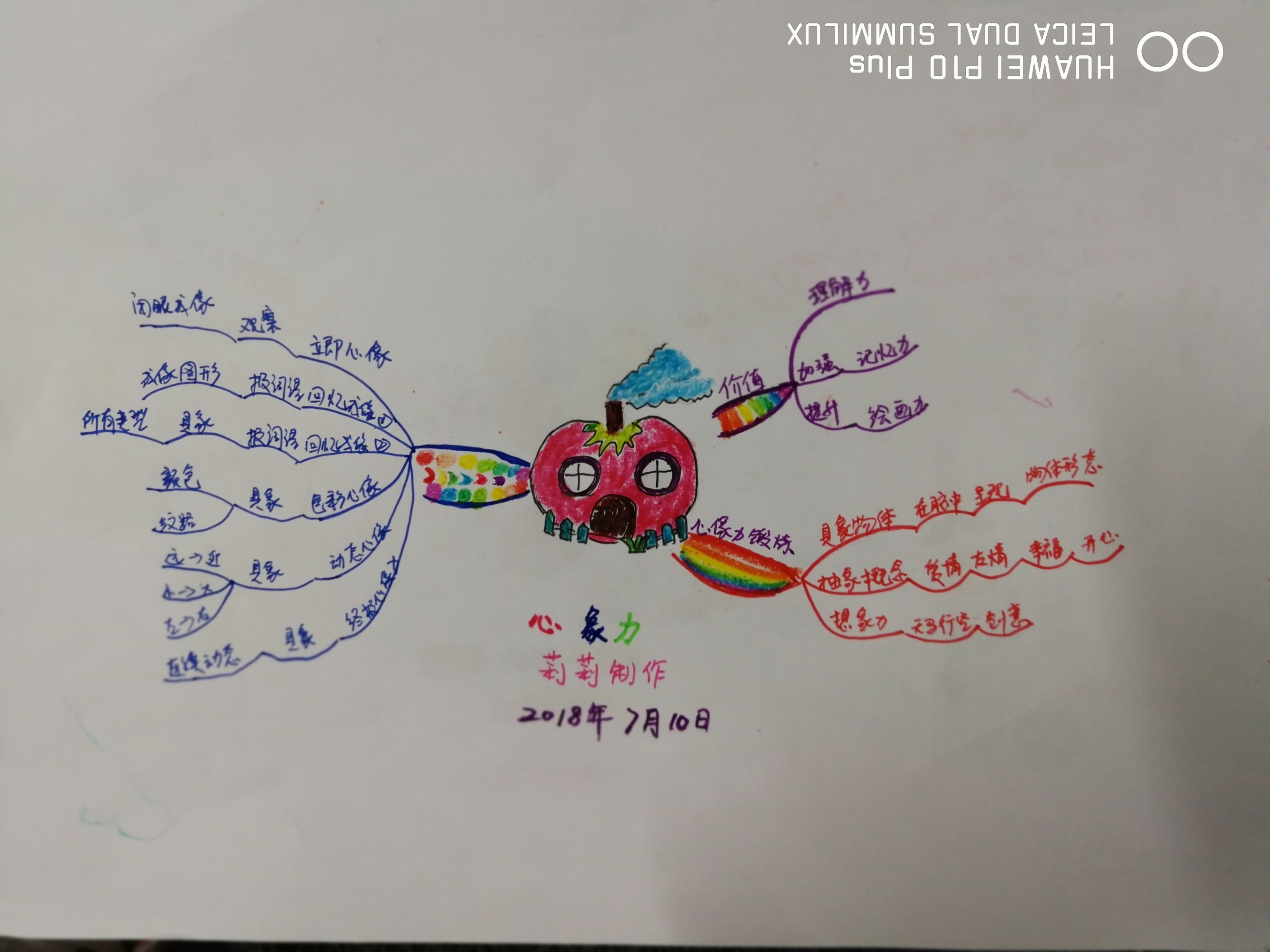 思维结构导图_关于思维的心理学书籍_管理学基础的思维导图