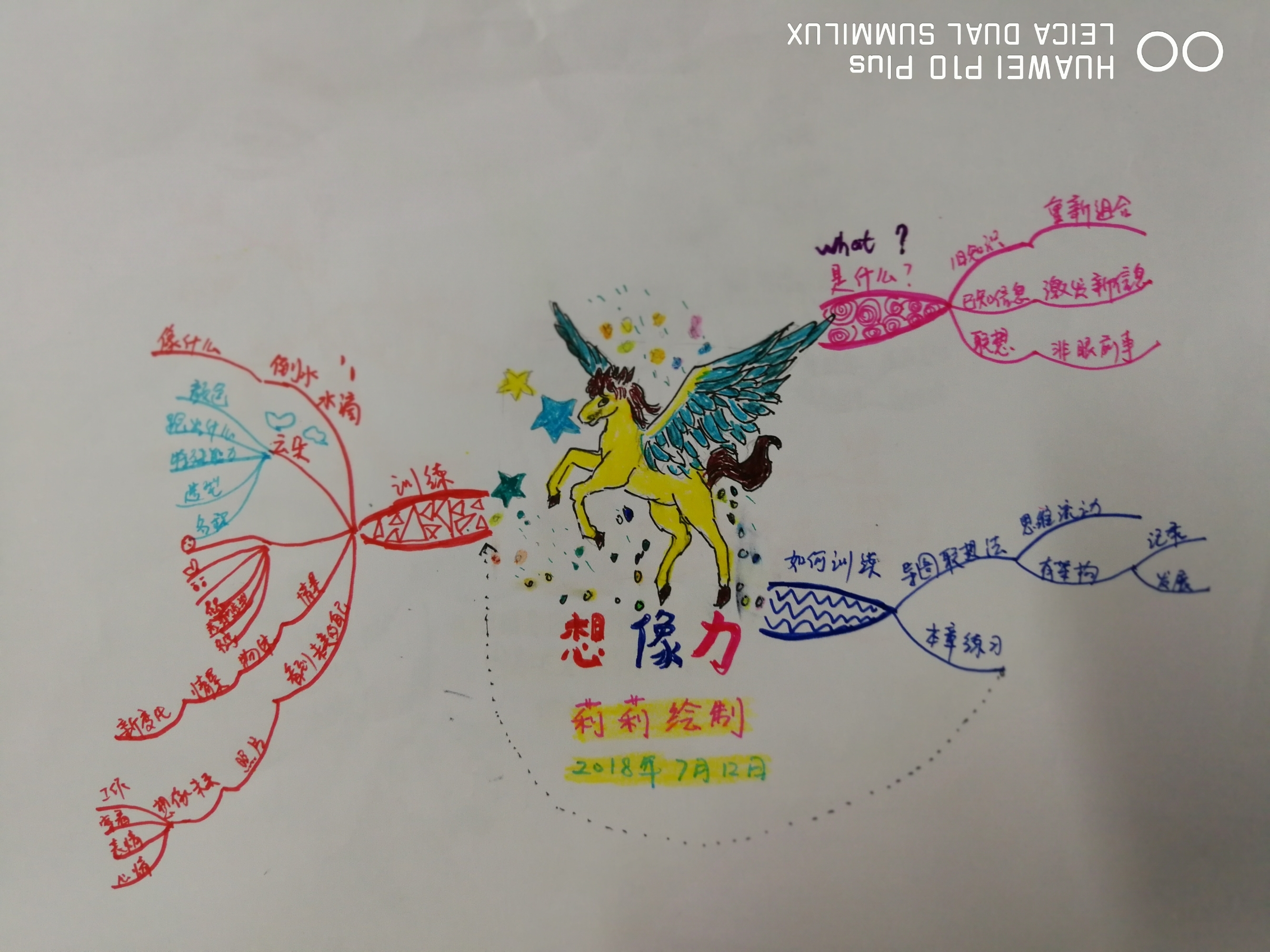 思维结构导图_管理学基础的思维导图_关于思维的心理学书籍