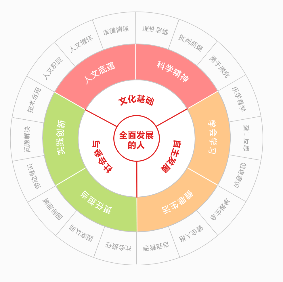 哈佛学者推荐14部培养孩子优秀品德的电影_培养个人品德的方法和意义_哈佛学者推荐的14部培养孩子优秀品德的电影
