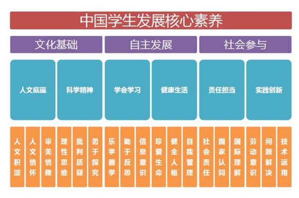 培养个人品德的方法和意义_哈佛学者推荐14部培养孩子优秀品德的电影_哈佛学者推荐的14部培养孩子优秀品德的电影