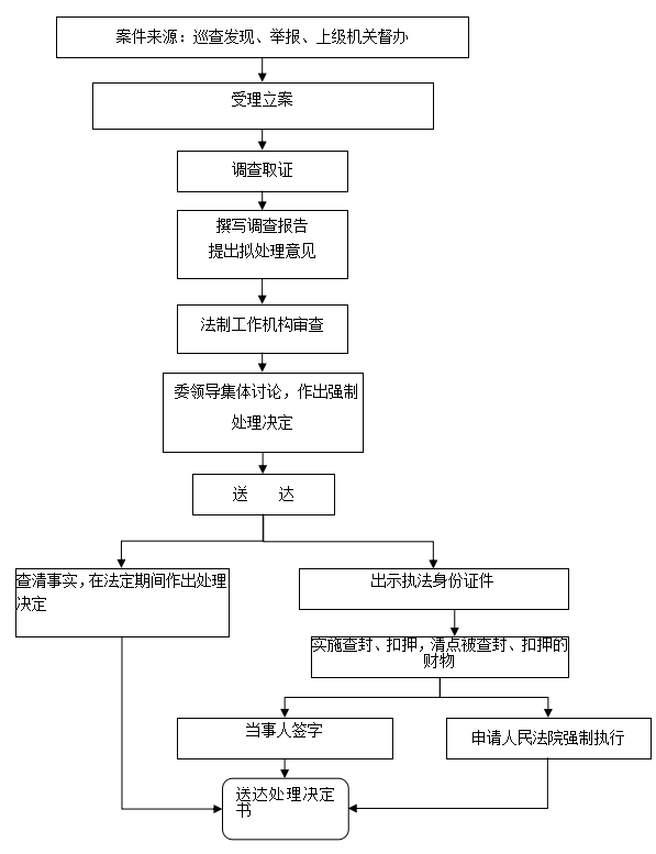 论群众路线-马恩列等重要论述_程序不正义结果必然不正义_论程序正义的重要性