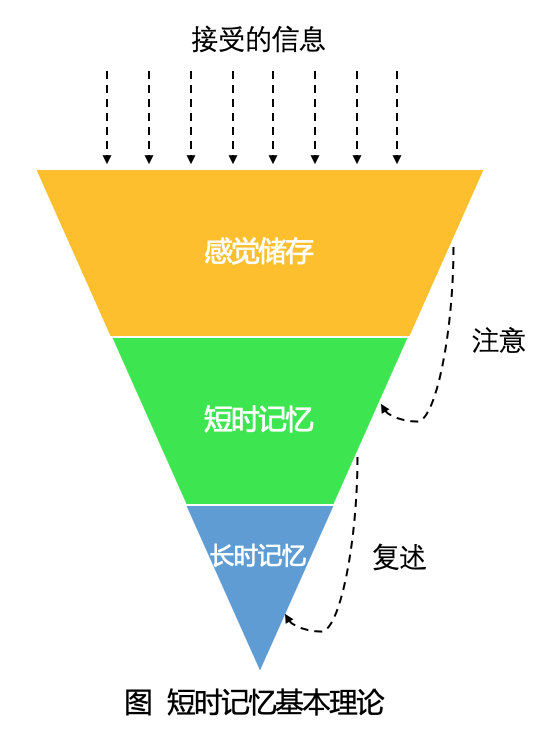 认知心理的治疗_自考认知心理_认知心理学主张研究