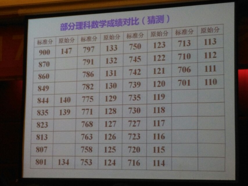 原始风暴胸甲哪个主城学_心理学原始分和标准分_虐兔女 原始视频4分