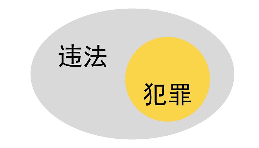 犯罪最本质最基本的特征是_犯罪是具有什么三个特征的行为_道的本质内涵和特征