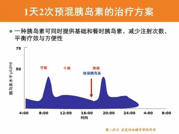 来得时甘精胰岛素哪里买_来得时甘精胰岛素注射液_来得时甘精胰岛素