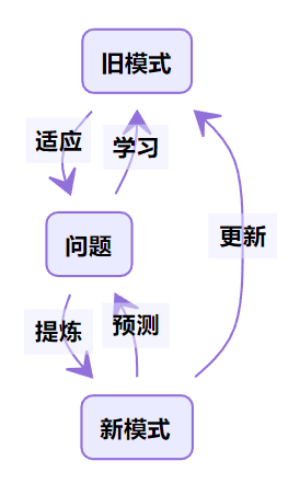 职业经理人思维特征_法治思维具有什么特征_大学生思维的主要特征