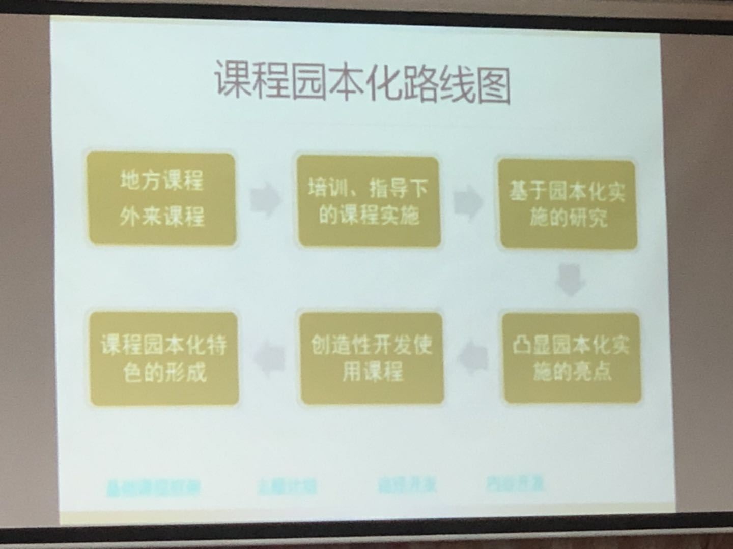 架空输电线路基础名词及解释_解释幼儿全面发展教育_幼儿全面发展名词解释
