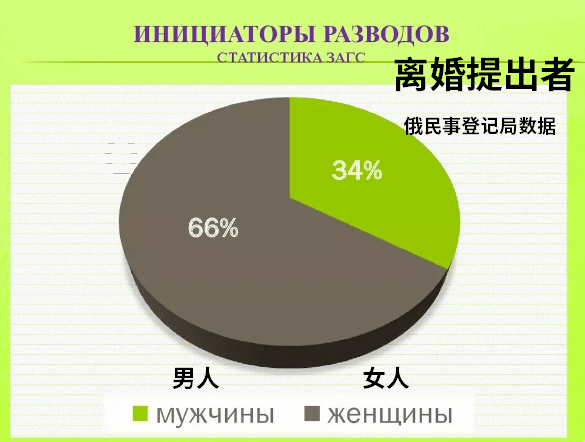 西方人的性生活_西方性自由的最高境界_西方行政学说性考任务三