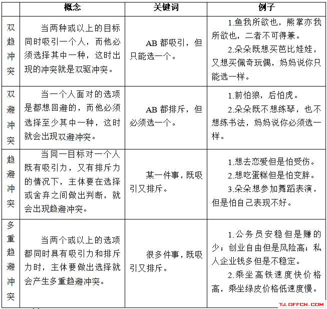 属于心理定价策略是_想象是属于心理现象中的_以下现象属于市场失灵是