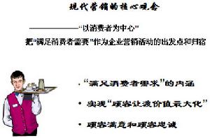 四大推销观念_推销观念的特征主要有_推销观念认为