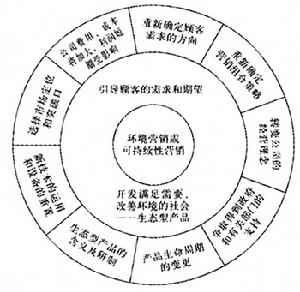 推销观念特点_推销观念有哪些_推销观念的特征主要有