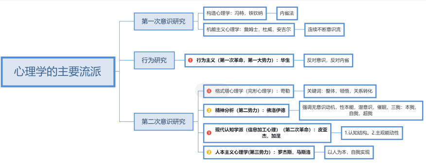 精神主义学派_中国人太重视物质不重视精神_精神分析学派重视