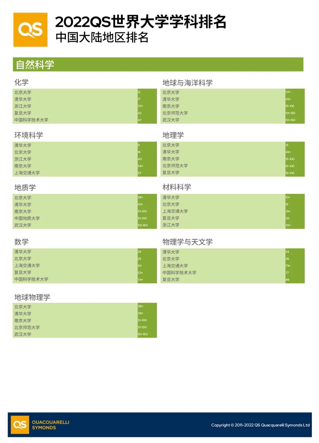 2010重庆地理高考题如何描述自然地理环境特征_现代自然地理知识点_地理自然区域