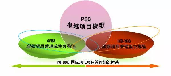盒子模型是平面模型_成熟度模型是什么意思_春风不度玉门关的度是什么意思