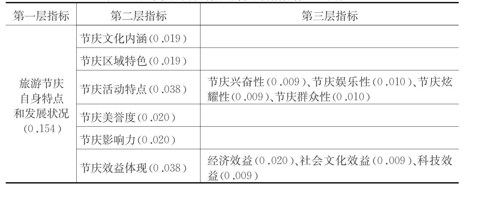 更多更好的层次分析法_层次分析 标准分_层次分析