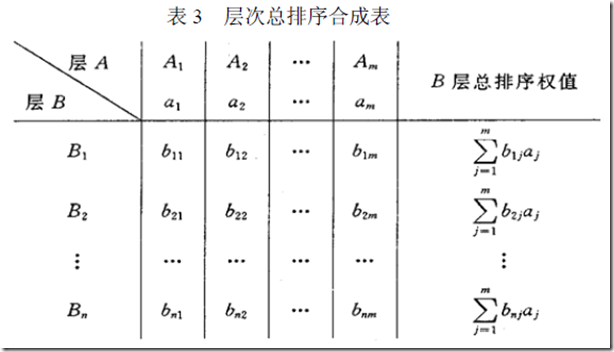 更多更好的层次分析法_层次分析法和熵值法确定组合权重_层次分析法的过程是