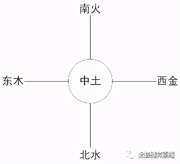情人关系把关系给她老公说_论阴阳五行学说与中国传统艺术的关系_意象符号说与语言艺术说之差异