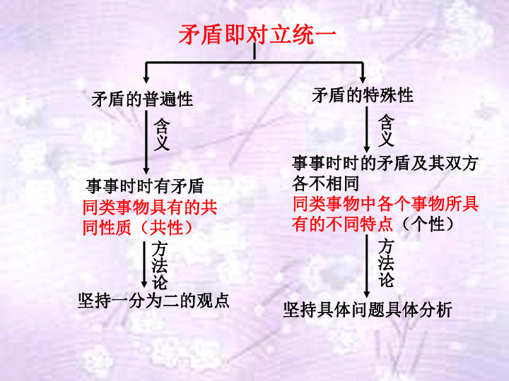 以法治思维和法治方式推进反腐倡廉建设_法治思维主要包含_法治思维包含以下定义