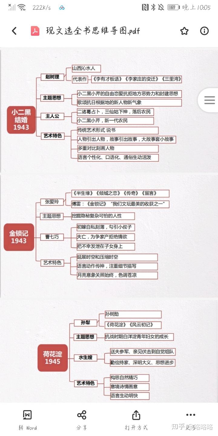 阐述性话语标记语_代表性思维与熟悉性思维_阐述文学的思维性