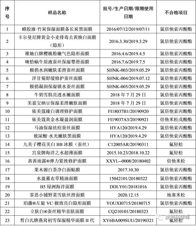名创优品回应指甲油致癌物超标_广州个个喜化妆工作室_有喜化妆品金属超标