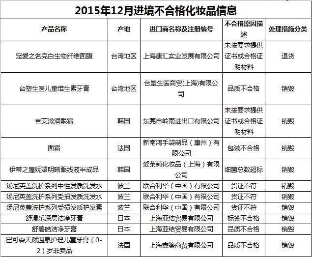 进口锅具金属超标_有喜化妆品金属超标_有喜化妆品金属超标