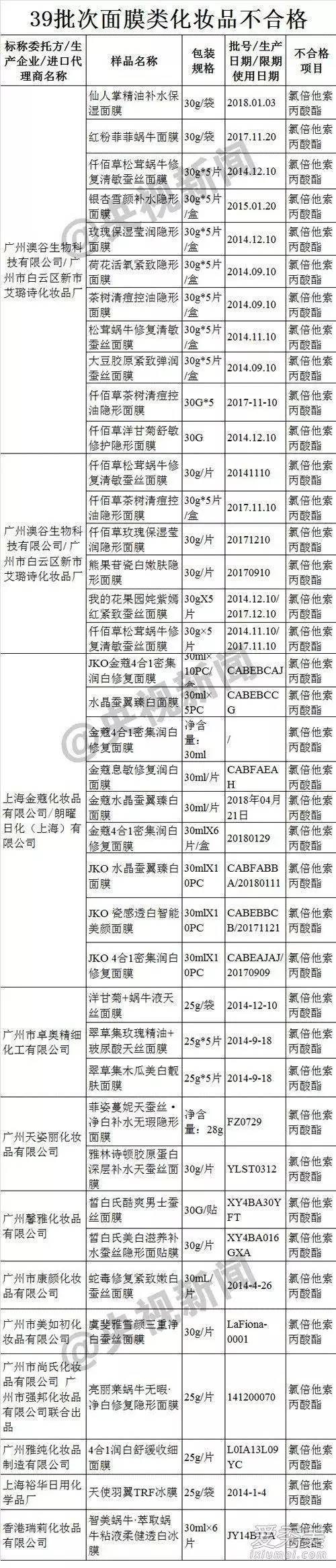 有喜化妆品金属超标_有喜化妆品金属超标_进口锅具金属超标