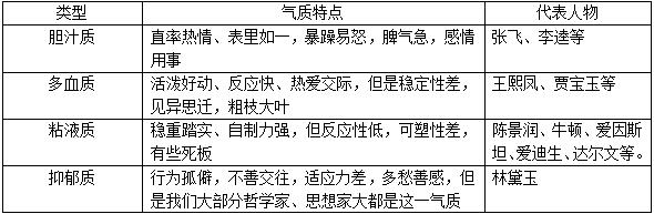 血源诅咒变异血质宝石_血源诅咒太刀215血质宝石_多血质的人适合什么工作