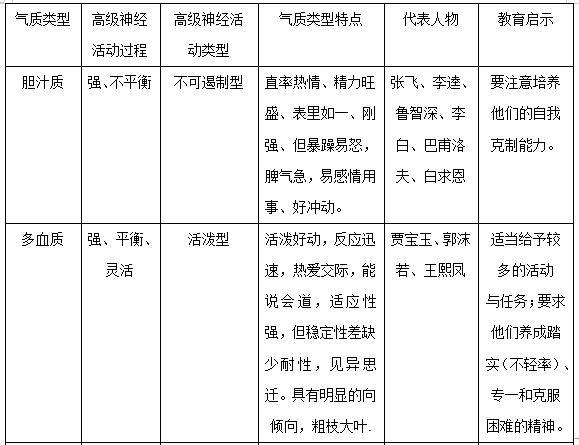 血源诅咒变异血质宝石_血源诅咒太刀215血质宝石_多血质的人适合什么工作