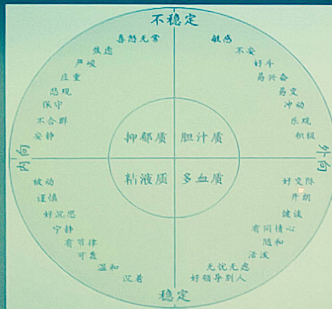 啥样人适合去证券工作_学佛人适合做什么工作_多血质的人适合什么工作
