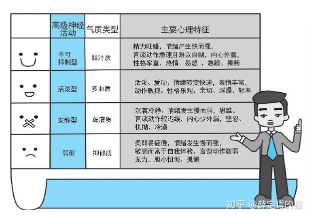 多血质的人适合什么工作_学佛人适合做什么工作_啥样人适合去证券工作