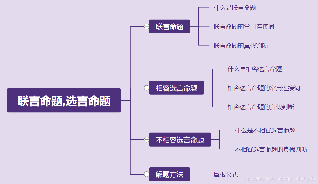 逻辑回归正则化 l1 l2_形式逻辑和论证逻辑_形式的公理化方法在逻辑上的要求