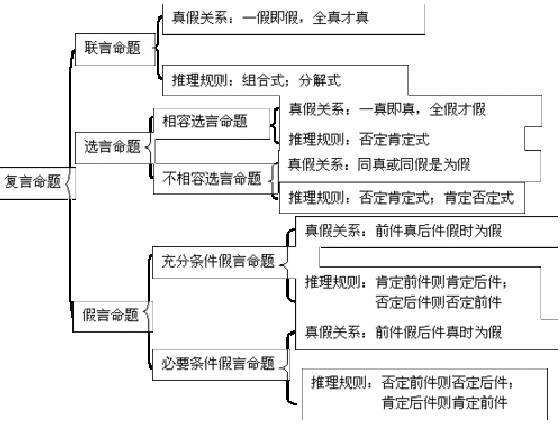 逻辑回归正则化 l1 l2_形式逻辑和论证逻辑_形式的公理化方法在逻辑上的要求
