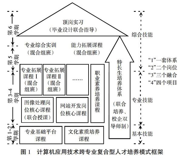 云南当代人才培训学校电话号码_当代社会需要复合型人才_会计和法律复合人才