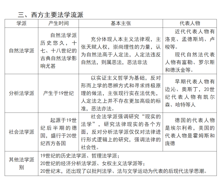 最新民法总则解释_十九世纪德国民法科学与立法_科学的自然法观与民法解释